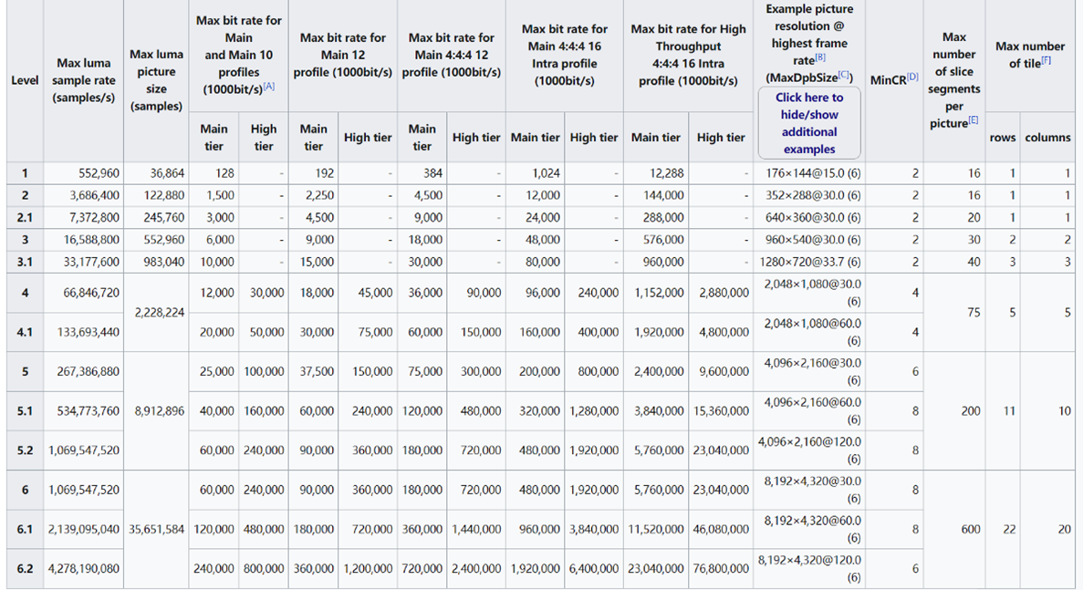 支持4K60 图源Wiki