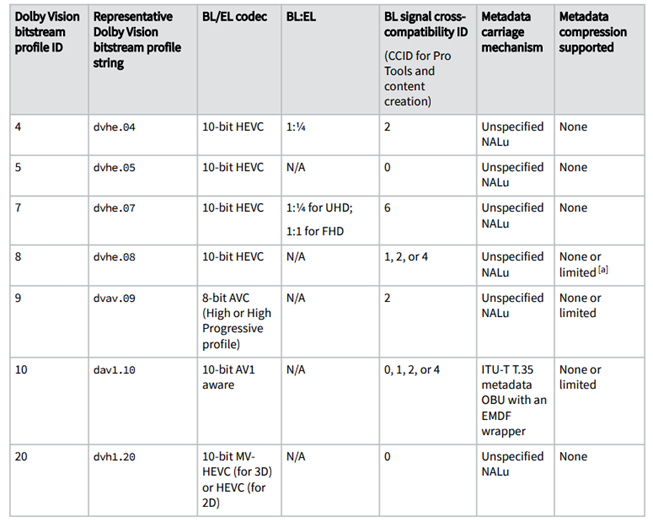 Profile列表 图源规格书
