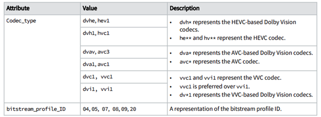 编码器列表 图源规格书