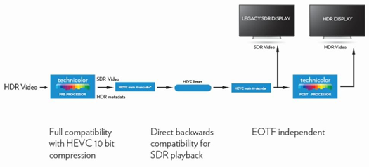 图片来源：Technicolor