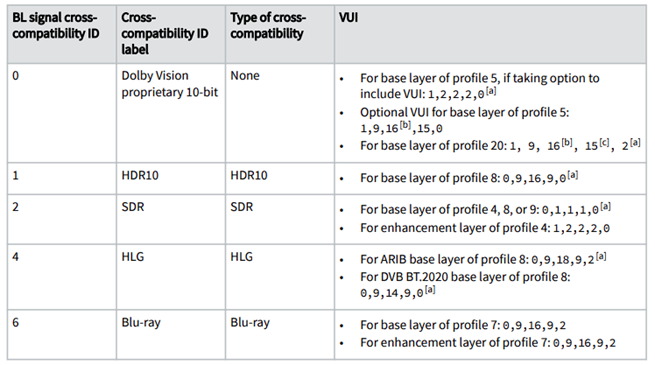 兼容层编号 图源规格书