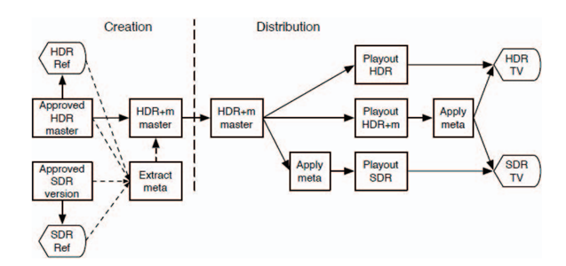 面对不同设备时Dynamic Metadata的工作流程