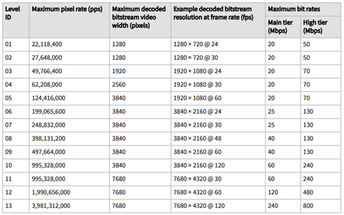 杜比视界等级 图源规格书