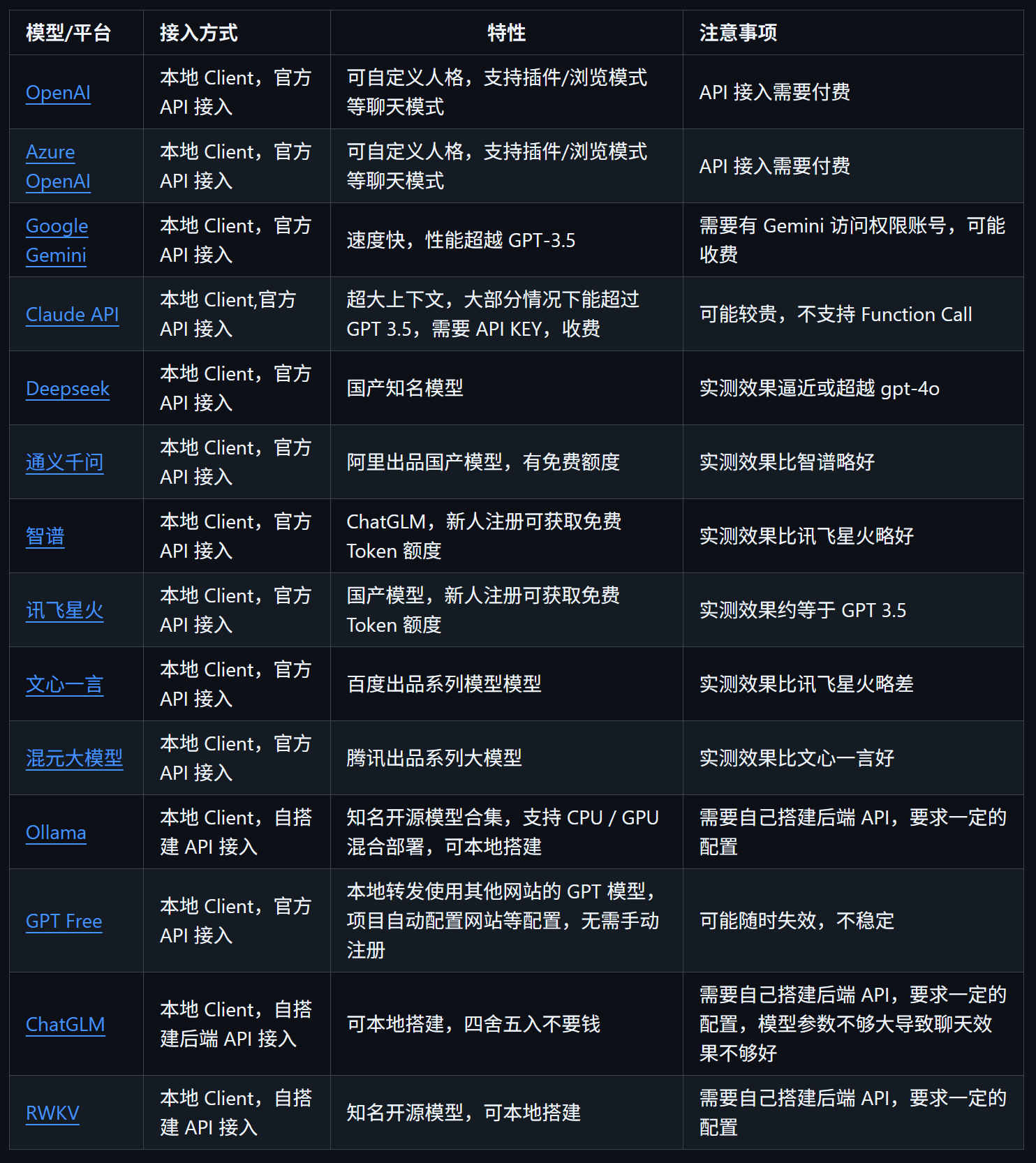 几乎支持市面上所有主流的LLM